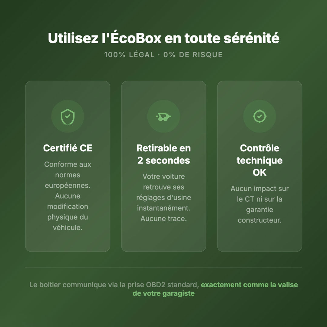 EcoBox